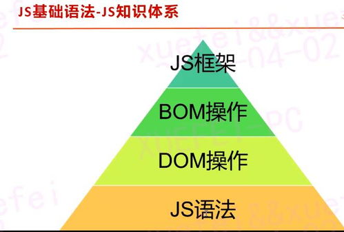 測試開發(fā)12 Web前端技術(shù)中的JavaScript編程基礎(chǔ)與進(jìn)階全攻略