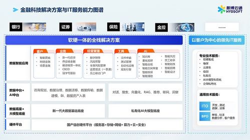 慧博云通兩項(xiàng)實(shí)踐案例入選2025年電子信息行業(yè)質(zhì)量提升與品牌建設(shè)典型案例