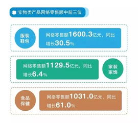權(quán)威發(fā)布 2017年農(nóng)村電商西部排名揭曉，榜首花落誰(shuí)家？