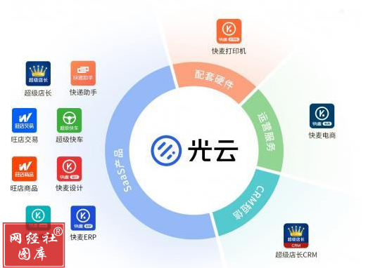 財(cái)報(bào)分析 微盟、有贊、光云，零售SaaS“三劍客”2024年報(bào)比拼，誰(shuí)虧最多？