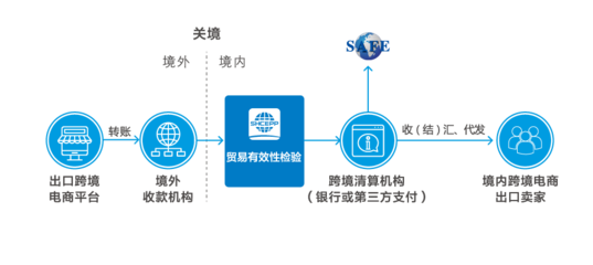 上?？缇畴娮由虅?wù)公共服務(wù)平臺(tái) 賦能全球貿(mào)易新生態(tài)