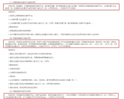 廈門跨境電商迎重磅利好 最高獎(jiǎng)補(bǔ)200萬(wàn)元，激發(fā)產(chǎn)業(yè)新動(dòng)能