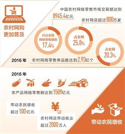農(nóng)村電商新生態(tài) 品牌下沉、滯銷變網(wǎng)紅，加速鄉(xiāng)村振興
